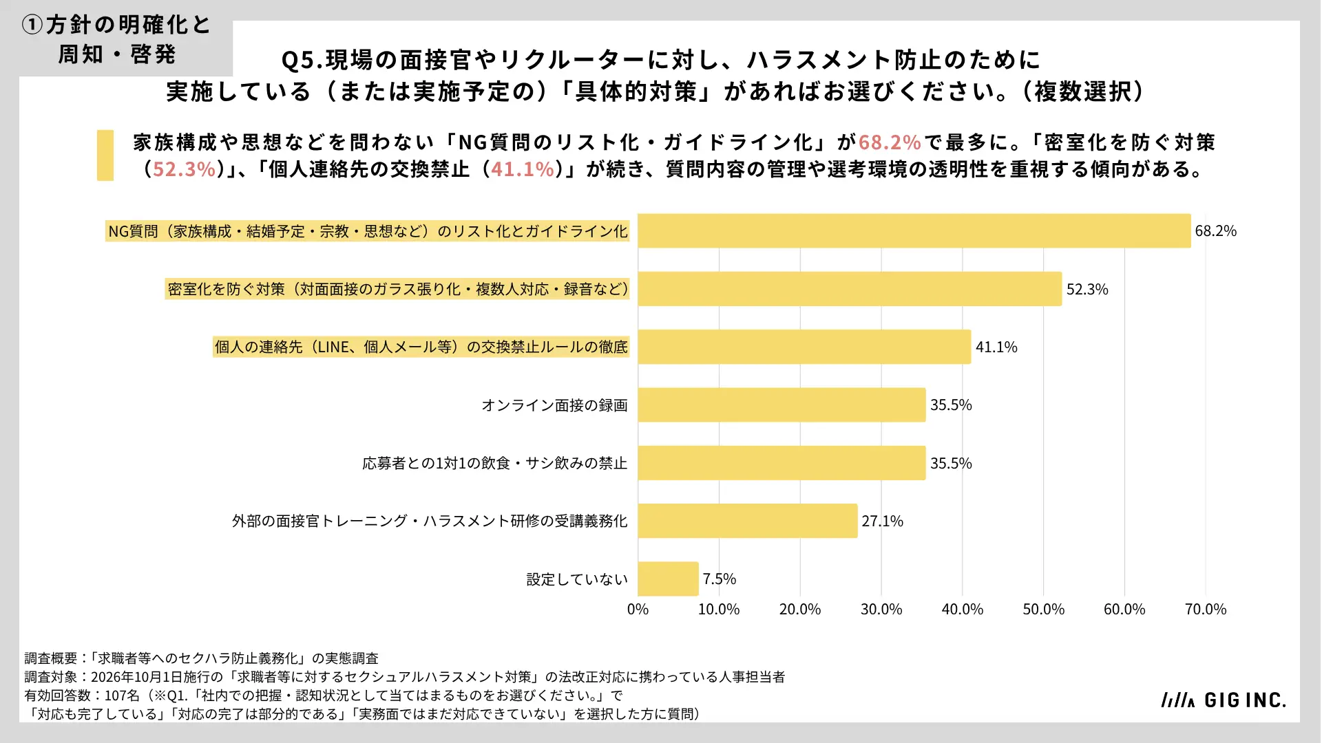 2026年10月実施「求職者等へのセクハラ防止義務化」の実態調査（GIG）