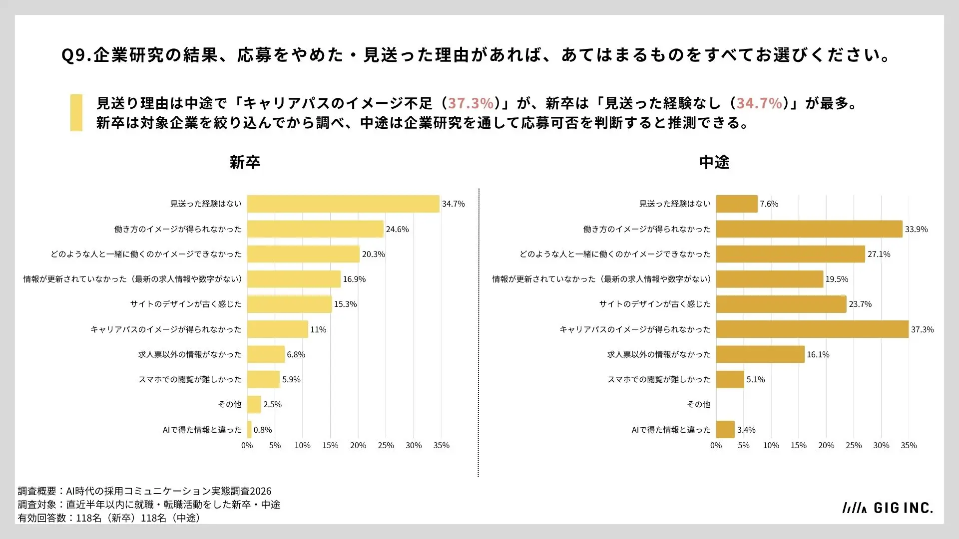 AI時代の採用コミュニケーション実態調査2026