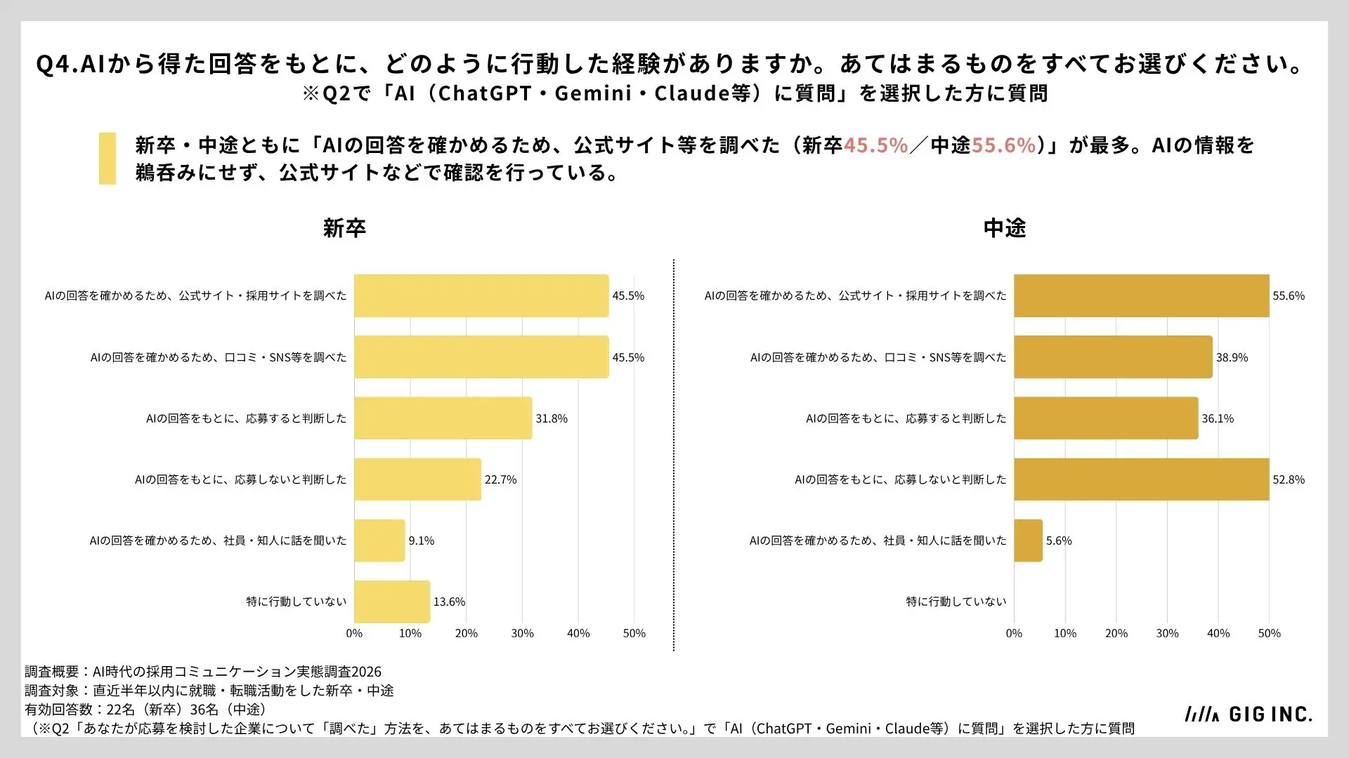AI時代の採用コミュニケーション実態調査2026