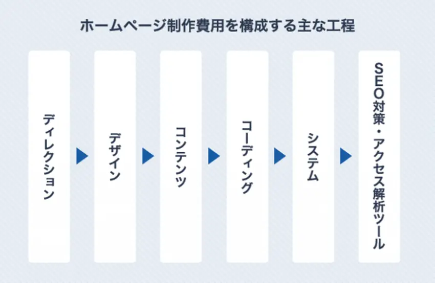 Workship_design_process