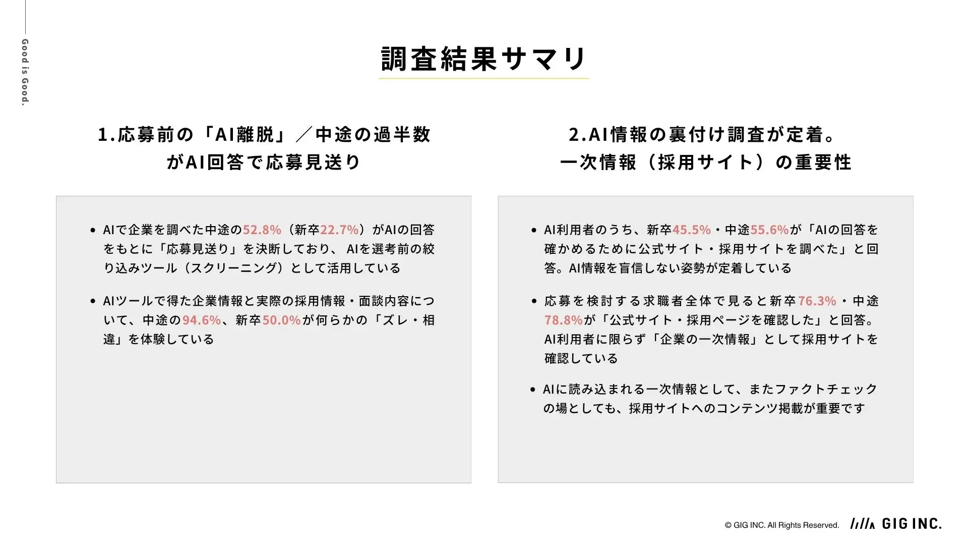 AI時代の採用コミュニケーション実態調査2026