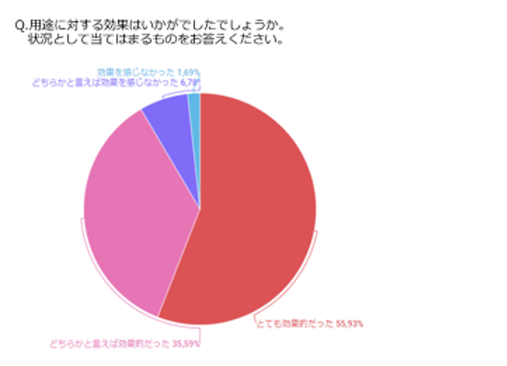 Workship_survey_2