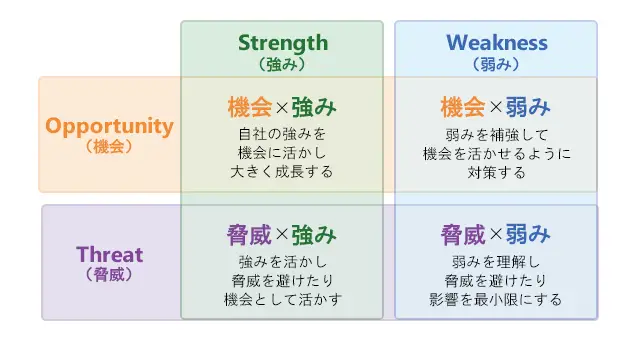 Workship_swot分析_参考