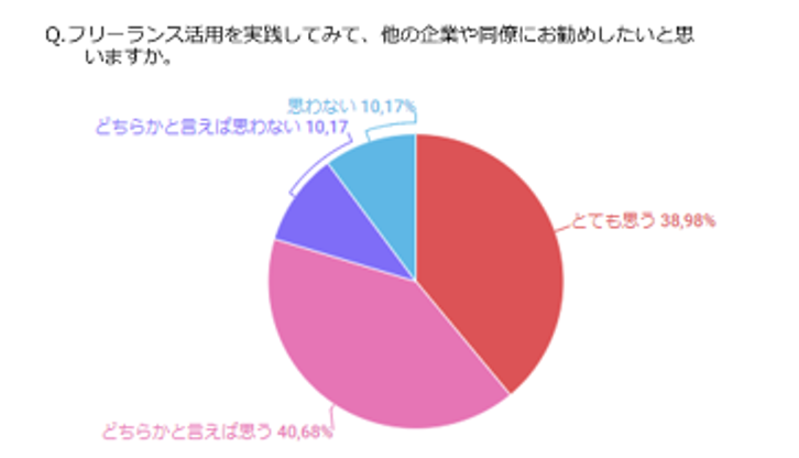 Workship_survey_1