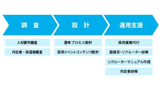 Workship_人材採用プロセス_資料