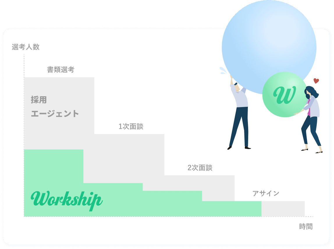 Workshipスコア